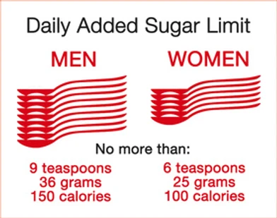Learn to Read Food Labels and limit your sugar intake